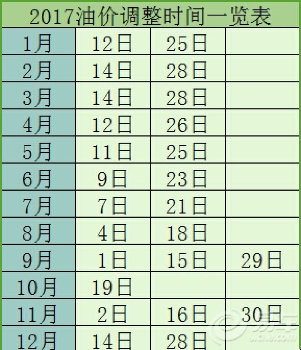 成品油调整最新价格,成品油调整最新价格动态分析