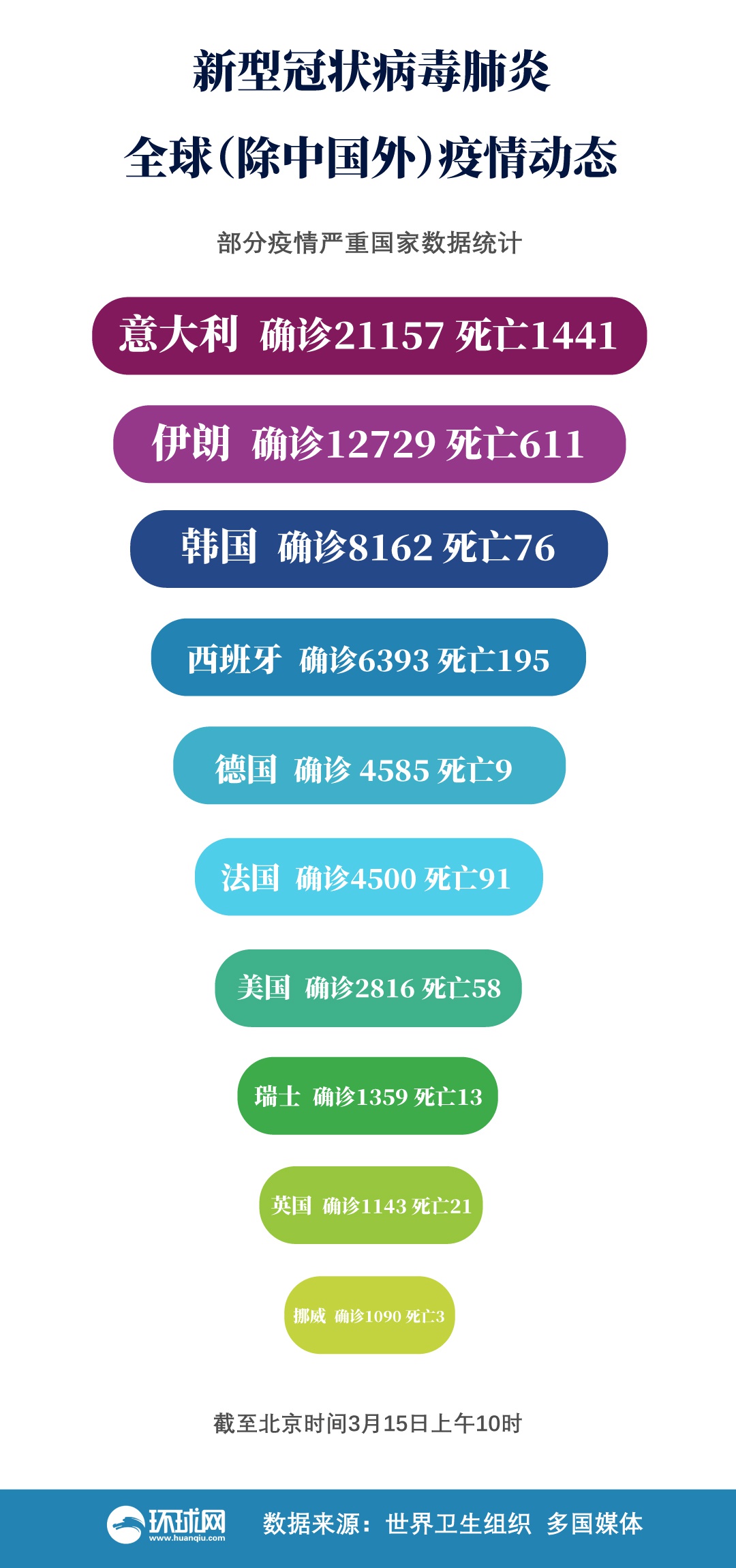 全球疫情最新疫情报道,全球疫情最新疫情报道