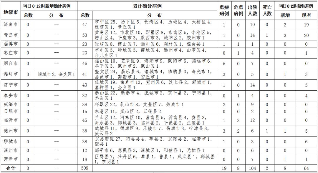 青岛病例最新消息,青岛病例最新消息，疫情防控的坚实防线与全民参与的力量