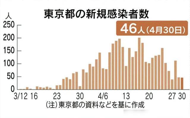 月本疫情最新情况,日本疫情最新情况分析报告