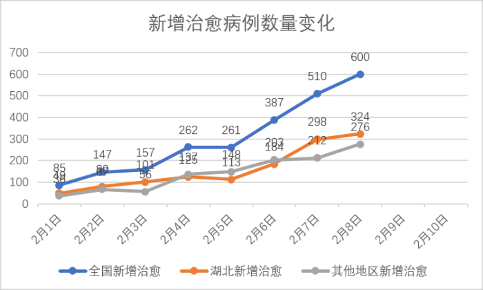 全国新肺炎最新数据发布,全国新肺炎最新数据发布，疫情形势与应对策略分析