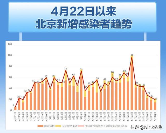 北京新冠疫情最新今天,北京新冠疫情最新今天动态