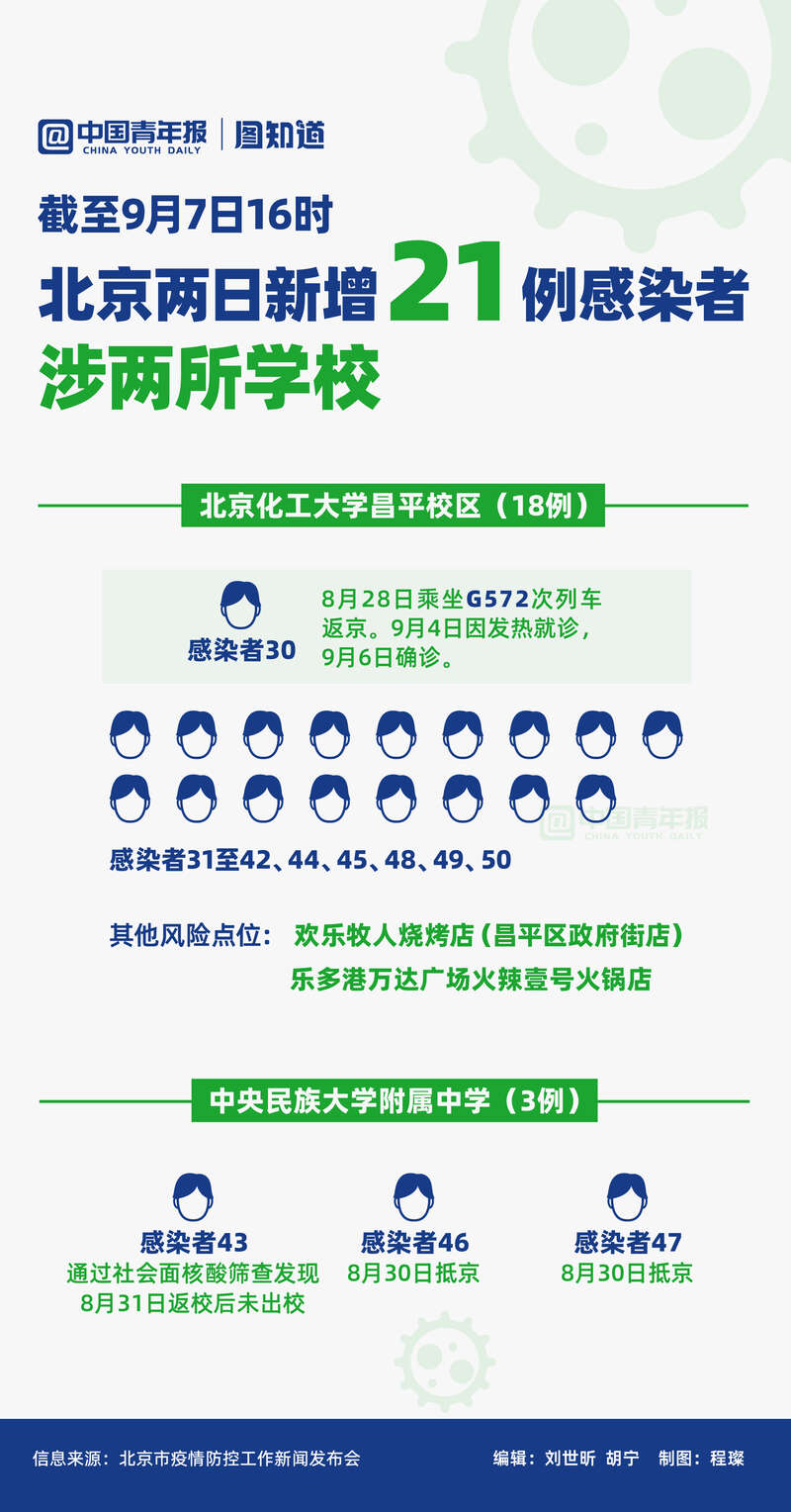 北京学校疫情最新情况,北京学校疫情最新情况