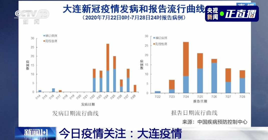 大连新增疫情最新情况,大连新增疫情最新情况分析