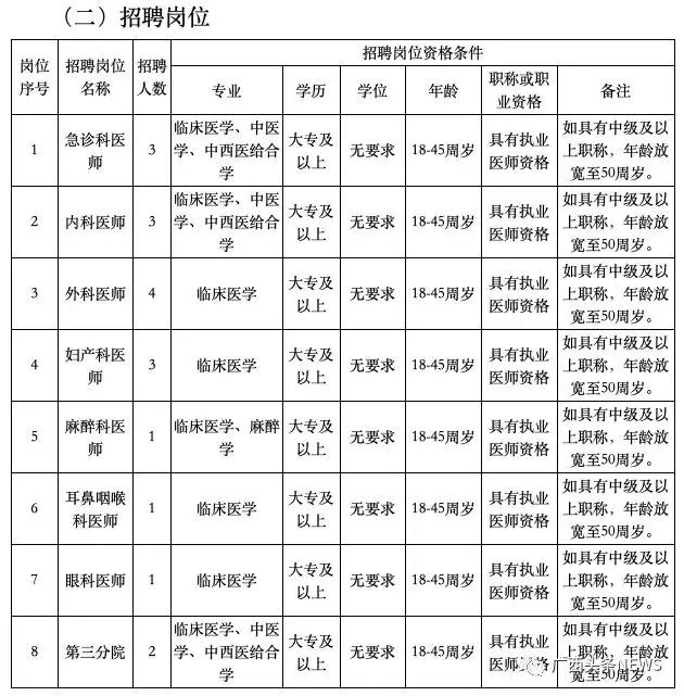 港口区最新招聘,港口区最新招聘动态及其影响