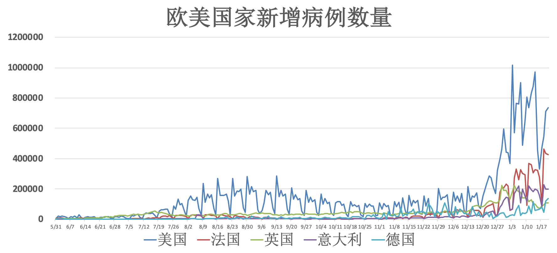 7月疫情最新重点地区,全球疫情最新动态，聚焦7月重点地区疫情发展