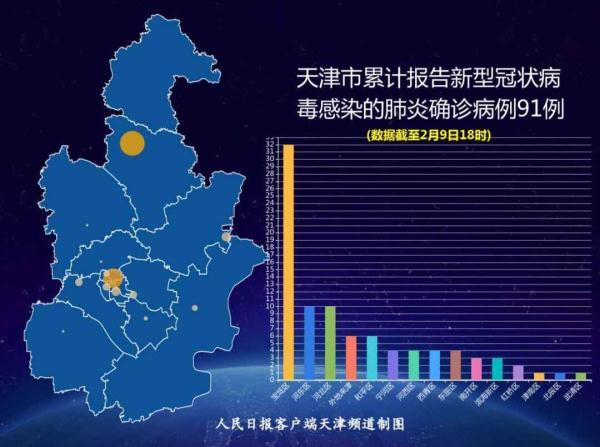 新冠病毒疫情天津最新,新冠病毒疫情下的天津最新动态