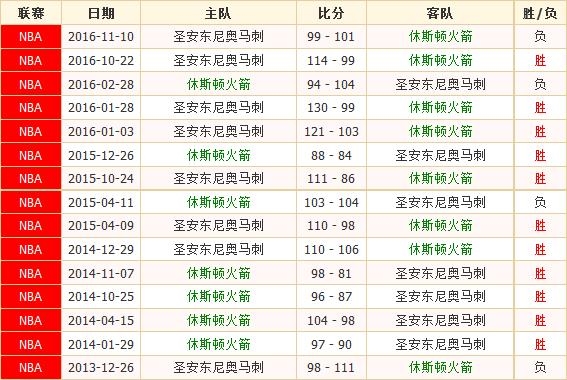 休斯顿火箭队最新数据,休斯顿火箭队最新数据分析