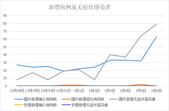 台湾疫情肺炎最新情况,台湾疫情肺炎最新情况