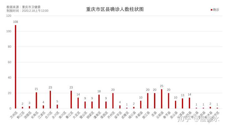 走马观花 第8页