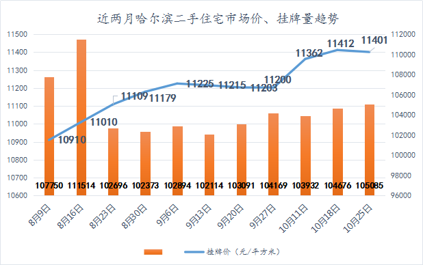 哈尔滨房价降价最新消息,哈尔滨房价降价最新消息，市场趋势与影响因素分析