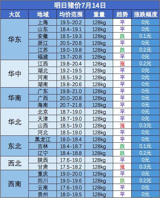 7月14全国最新猪价,全国最新猪价动态，聚焦7月14日的行业变化