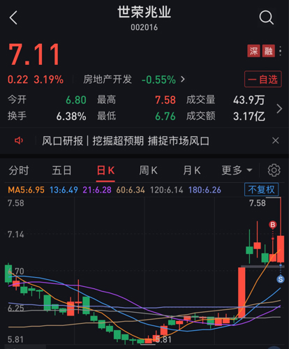 世荣兆业最新情况,世荣兆业最新情况深度解析