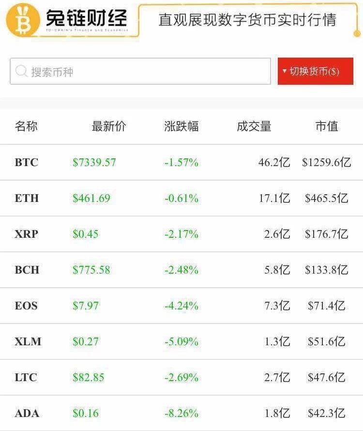 比特币实时行情最新走势,比特币实时行情最新走势，探索数字货币市场的动态与前景