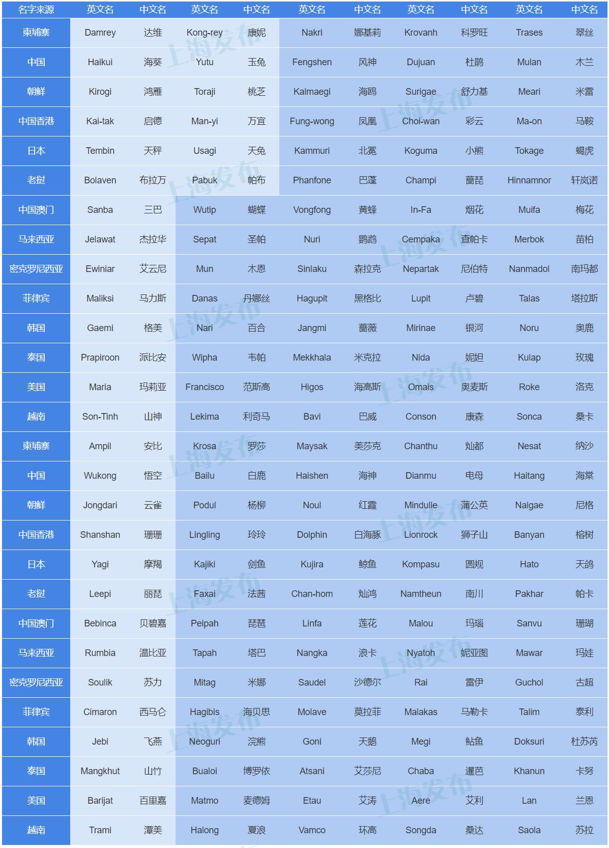 第8号台风最新走向朝鲜,第8号台风最新走向朝鲜，影响与应对之策