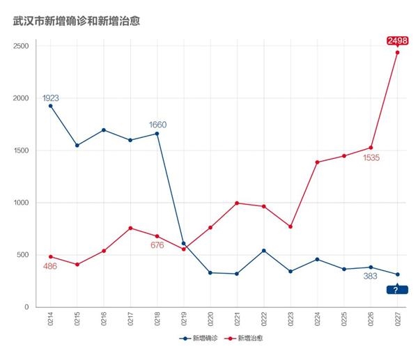 香港疫情最新情况28日,香港疫情最新情况分析，聚焦2月28日数据报告