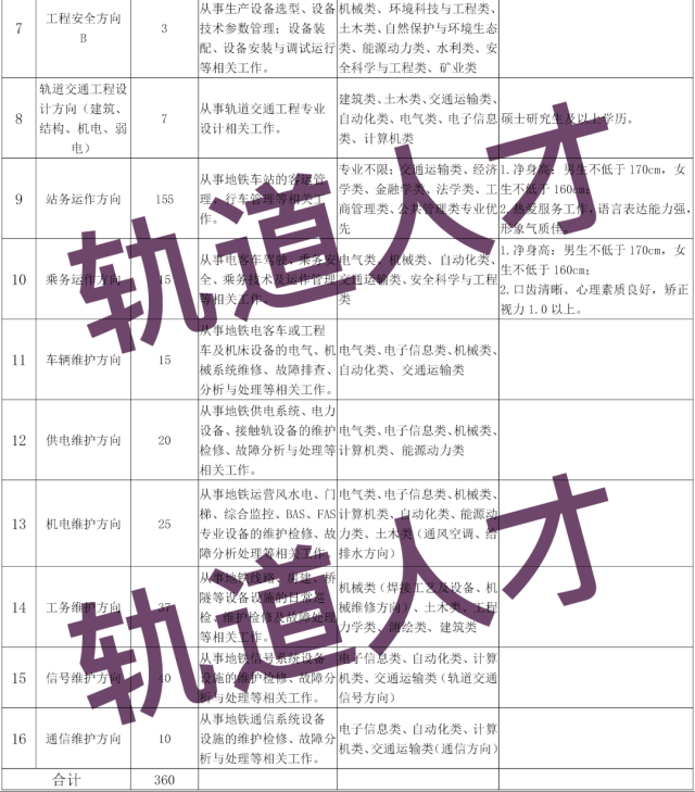 青岛地铁招聘最新招聘2019,青岛地铁招聘最新动态，探索职业发展的黄金机遇（2019年）