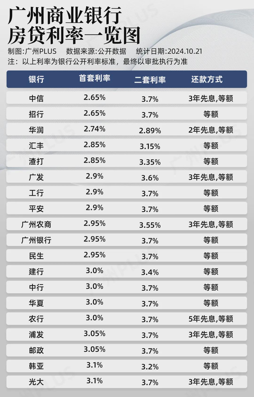 广州二套房最新利率,广州二套房最新利率，深度解读与影响分析