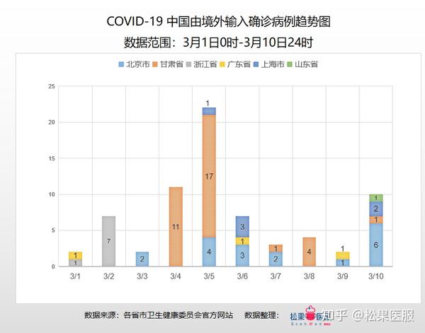 疫情最新数据一点资讯,疫情最新数据一点资讯