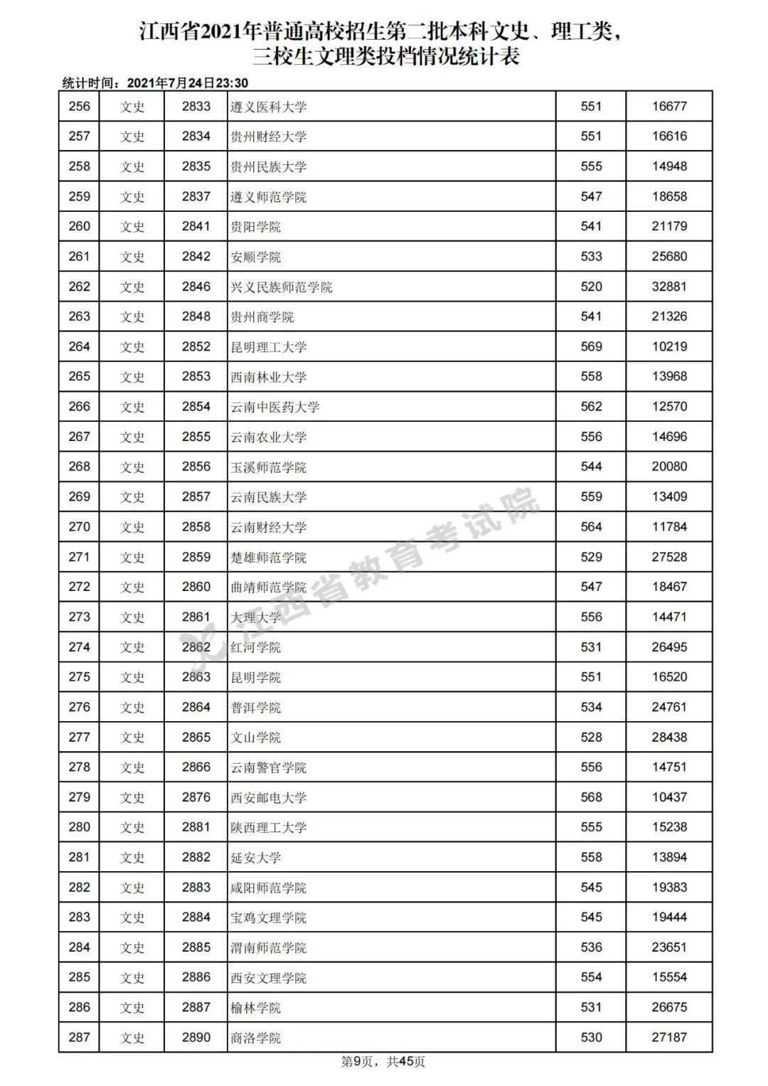 最新江西本科一批投档线,最新江西本科一批投档线解析