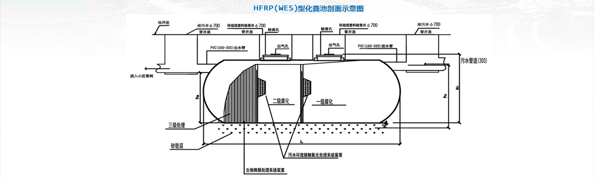 最新玻璃钢化粪池图集,最新玻璃钢化粪池图集介绍及应用分析