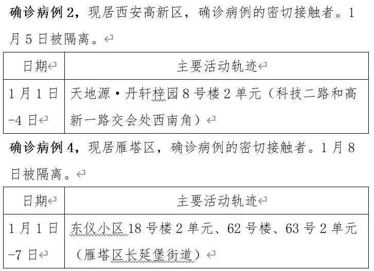 陕西输入型确诊病例最新,陕西输入型确诊病例最新动态分析