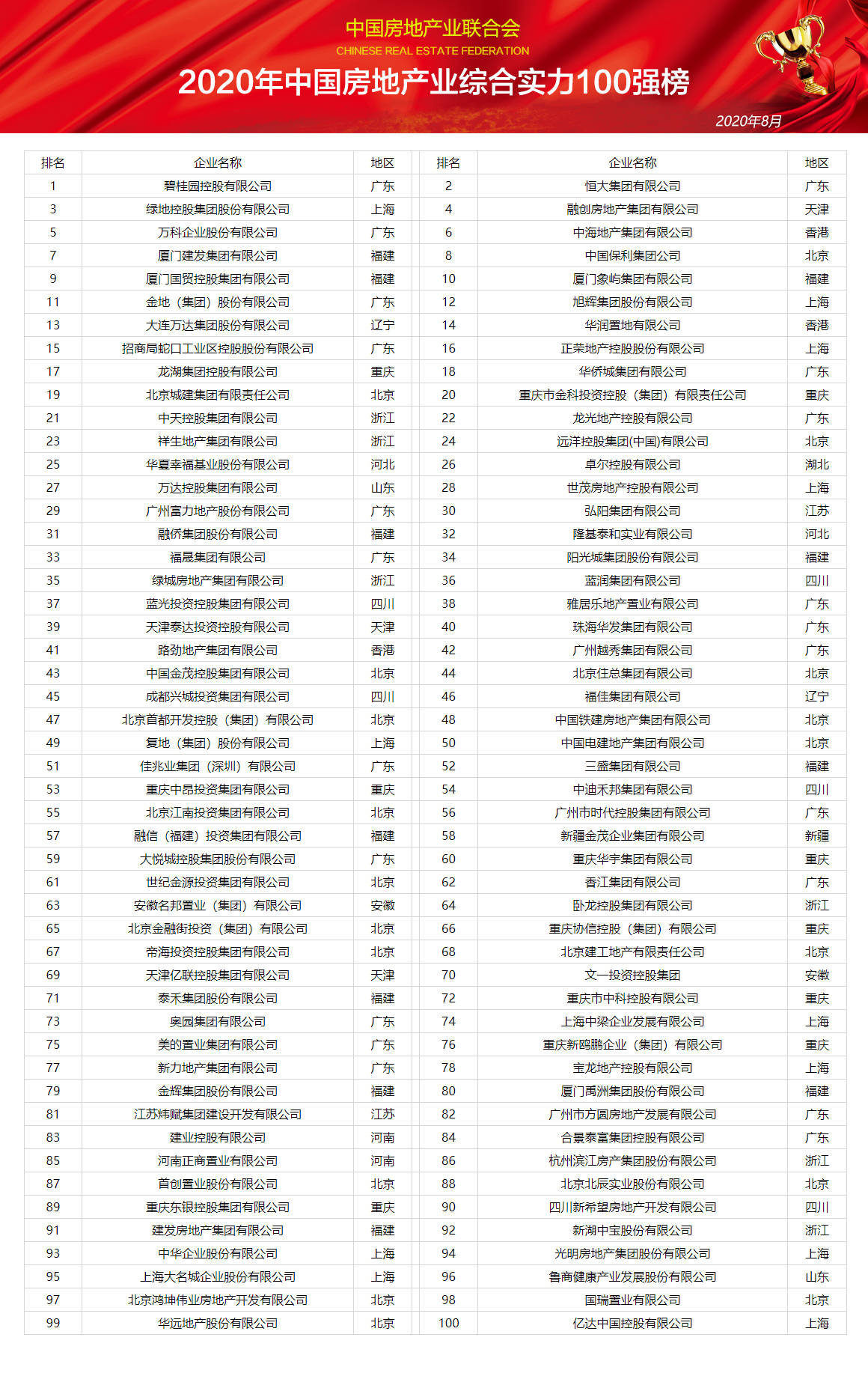 最新中国品牌五百强,最新中国品牌五百强，揭示中国商业力量的崛起与变革