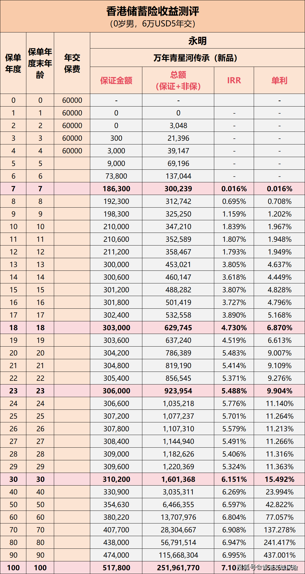 龙腾虎跃 第7页