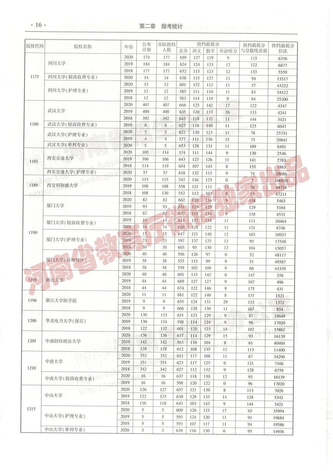 售前咨询 第326页