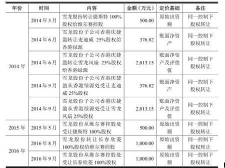 气势非凡 第5页