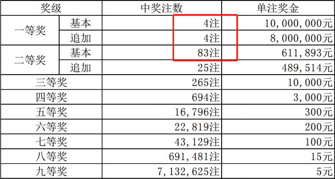 售前咨询 第257页