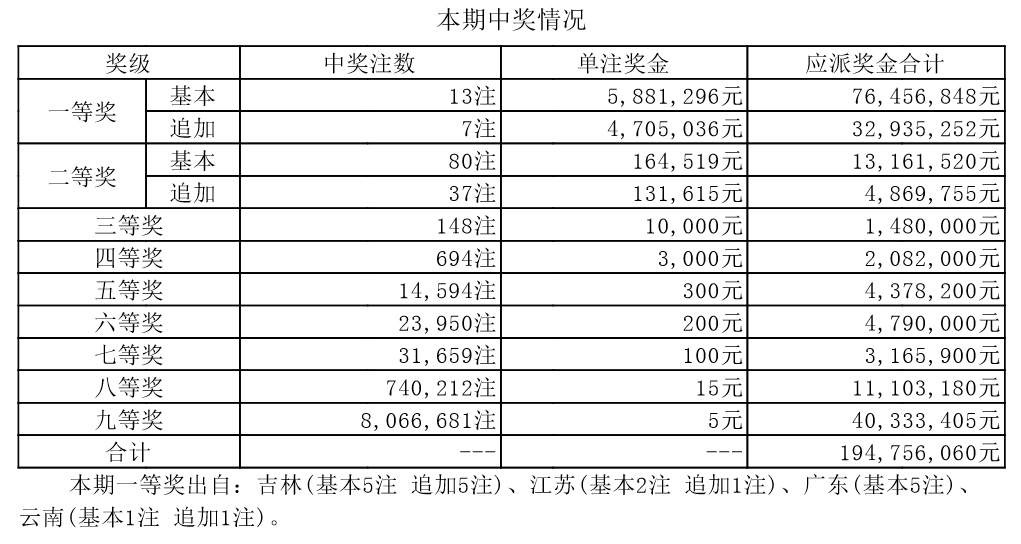 2025年1月 第1075页