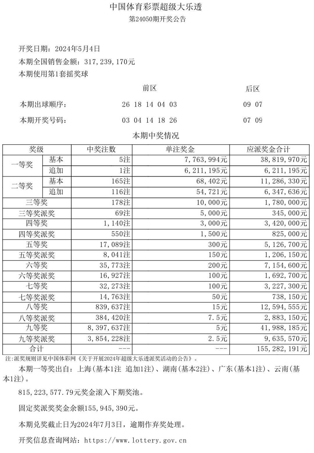 2024澳门六今晚开奖结果,澳门彩票的开奖结果及其影响