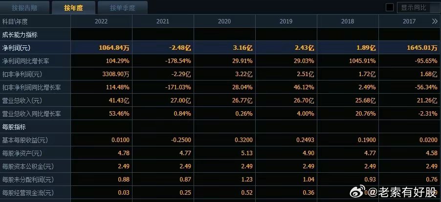 2024澳彩管家婆资料传真,揭秘澳彩管家婆资料传真，掌握关键信息，洞悉未来趋势