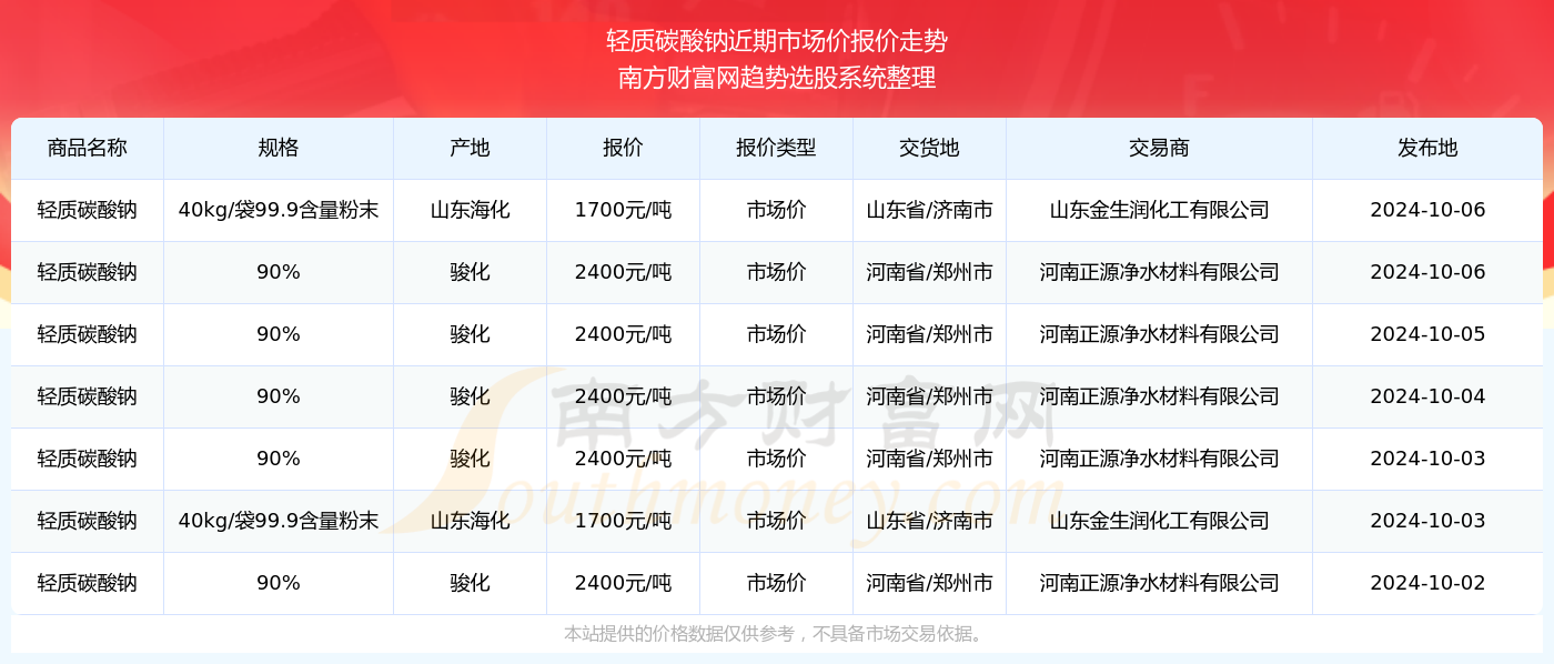 澳门六开奖结果2024开奖今晚,澳门六开奖结果2024年开奖今晚，探索彩票背后的魅力与期待