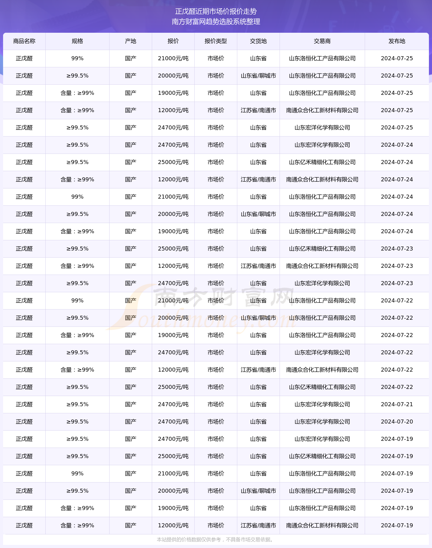 2024年正版4949资料正版免费大全,探索未来，2024年正版资料大全的免费获取之道