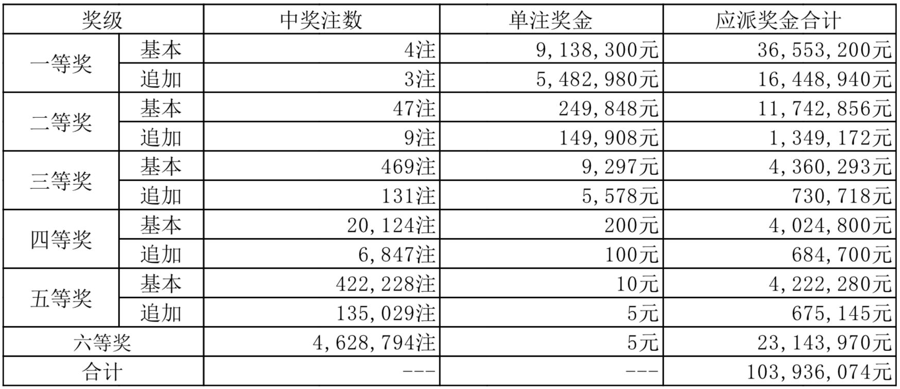 2024年新奥特开奖记录,揭秘2024年新奥特开奖记录，数据与背后的故事