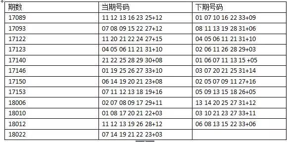 三肖必中特三肖三码免费公开,关于三肖必中特三肖三码免费公开现象的深度探讨——警惕背后的违法犯罪风险