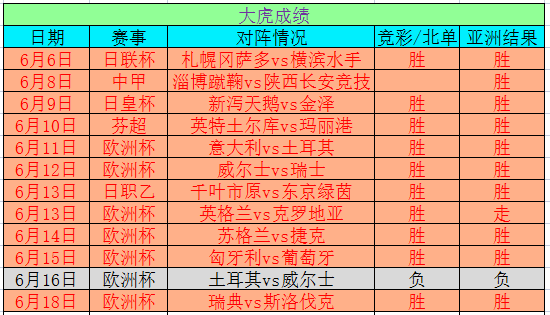 衣冠禽兽 第2页