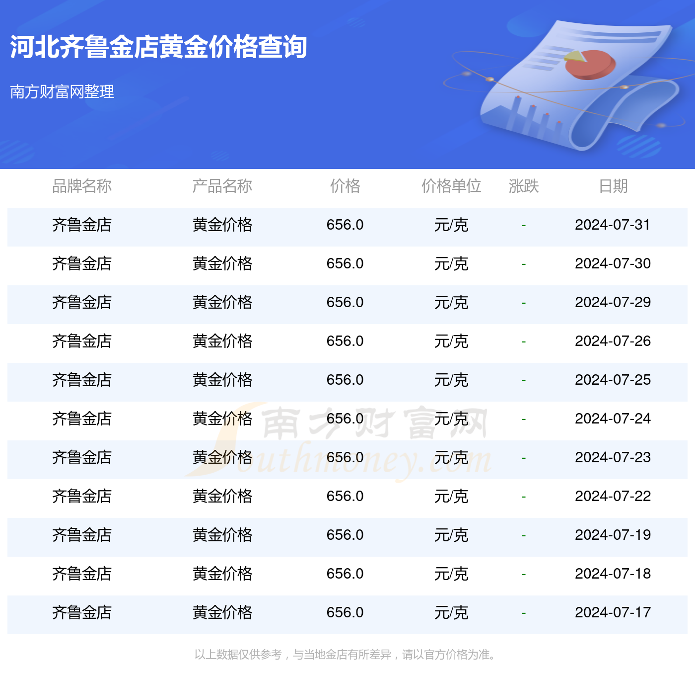 2024天天彩全年免费资料,探索2024天天彩全年免费资料的世界