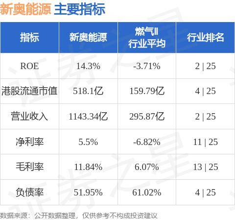 2025年开奖结果新奥今天挂牌,新奥集团挂牌上市，揭晓2025年开奖结果