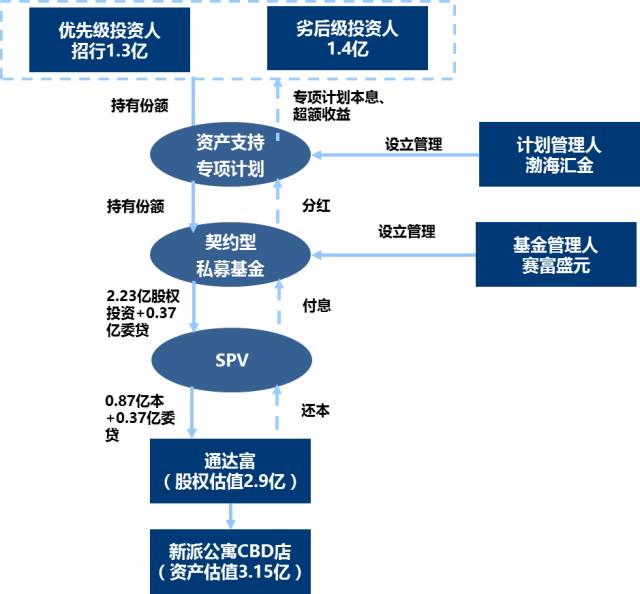 漏网之鱼