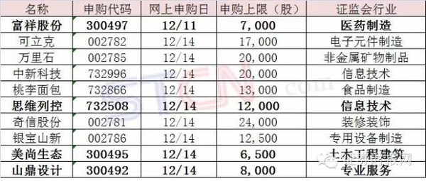 2025年1月 第148页