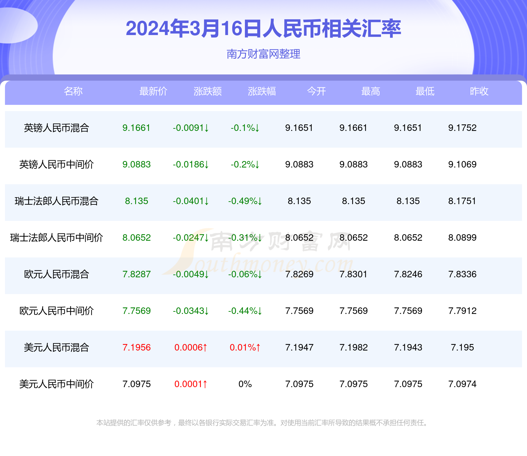 2025年新澳门夭夭好彩最快开奖结果,探索新澳门夭夭好彩，2025年最快开奖结果展望